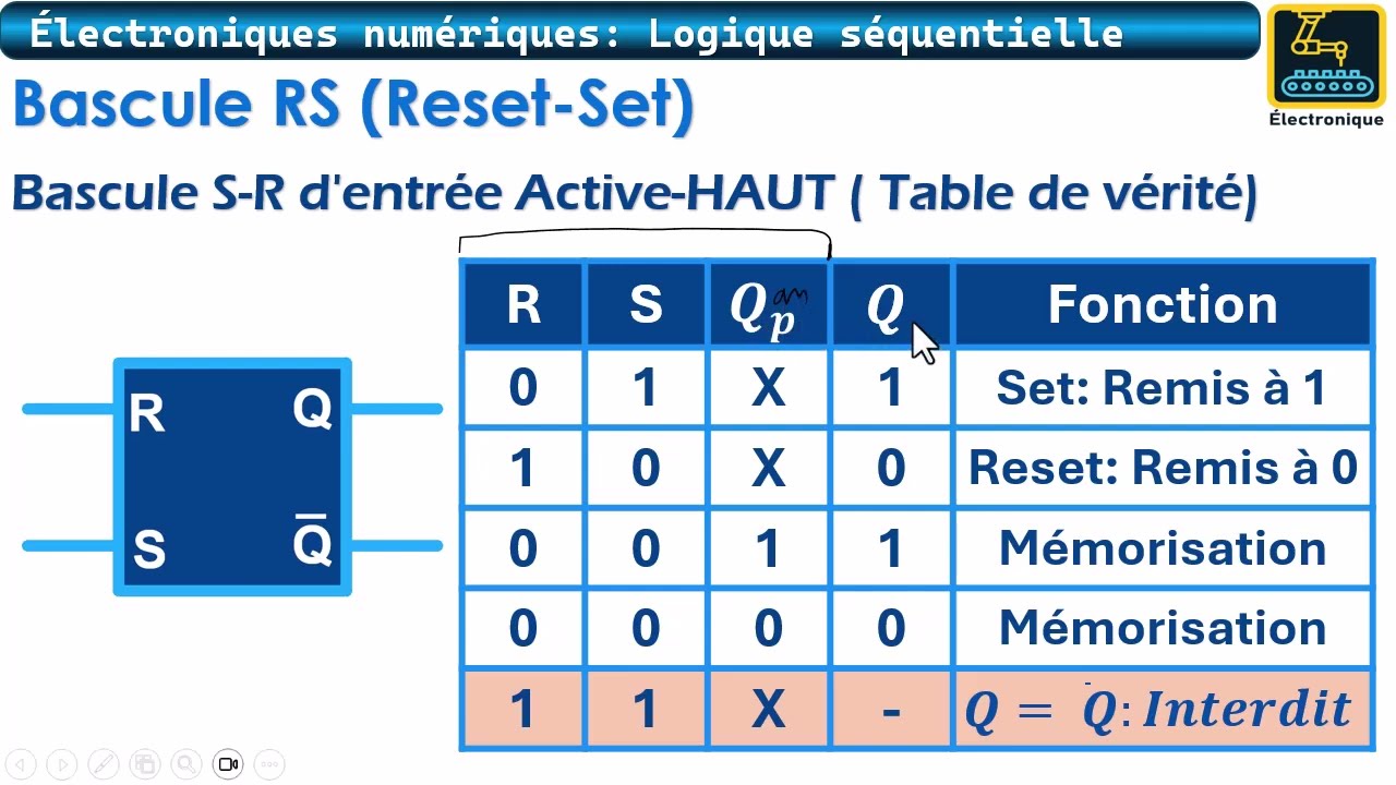 Bascule RS active-HIGH vs active-LOW | Quelle différence ?