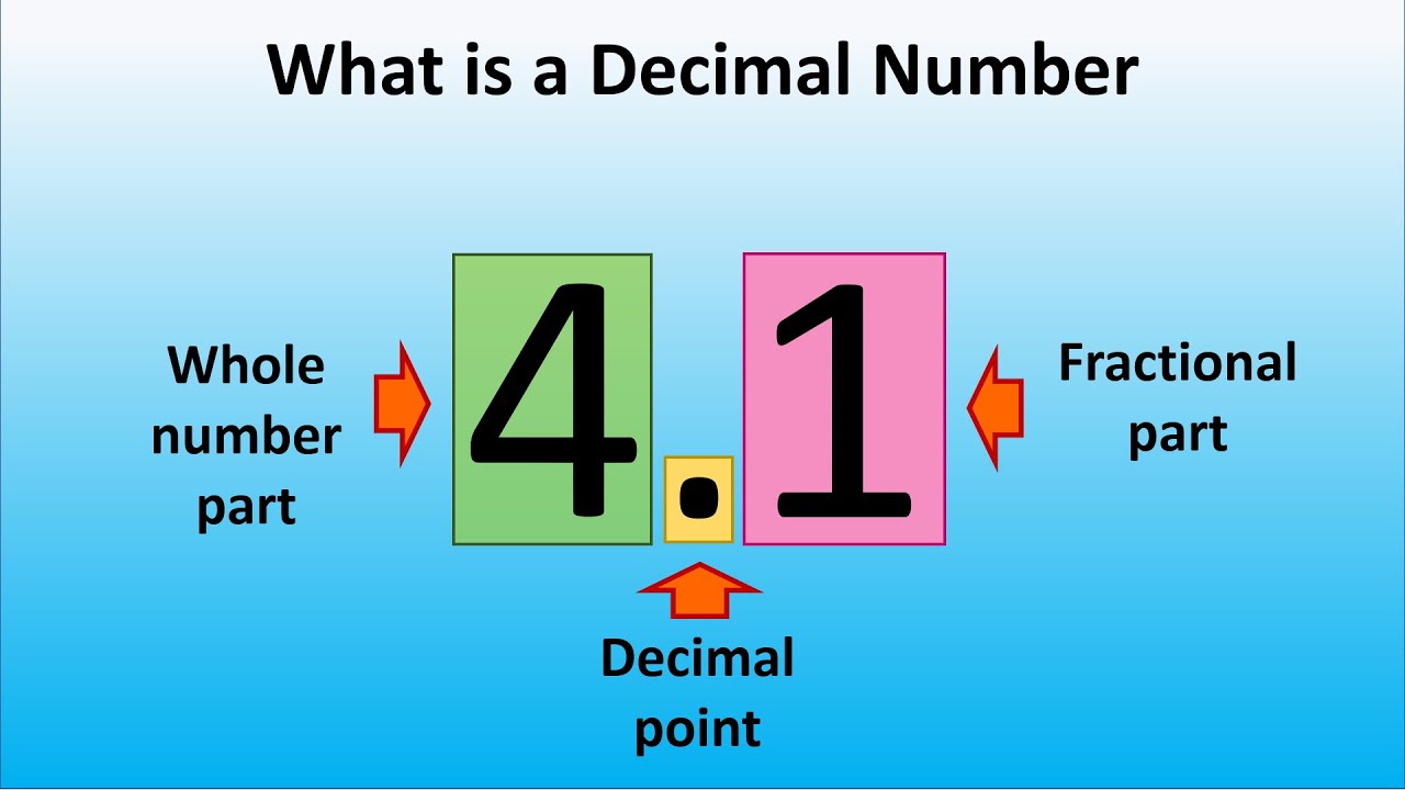 What is a decimal number