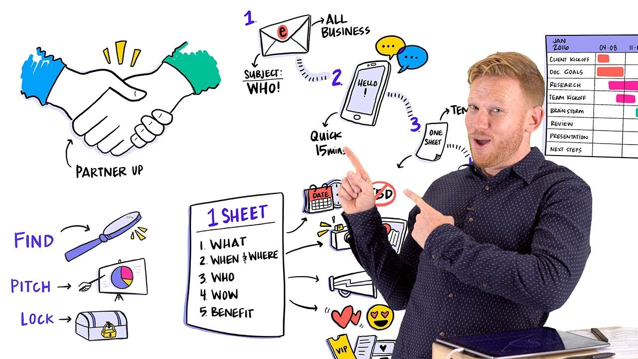 Event Partnerships: How to Pick, Pitch & Execute | Event Marketing Ideas