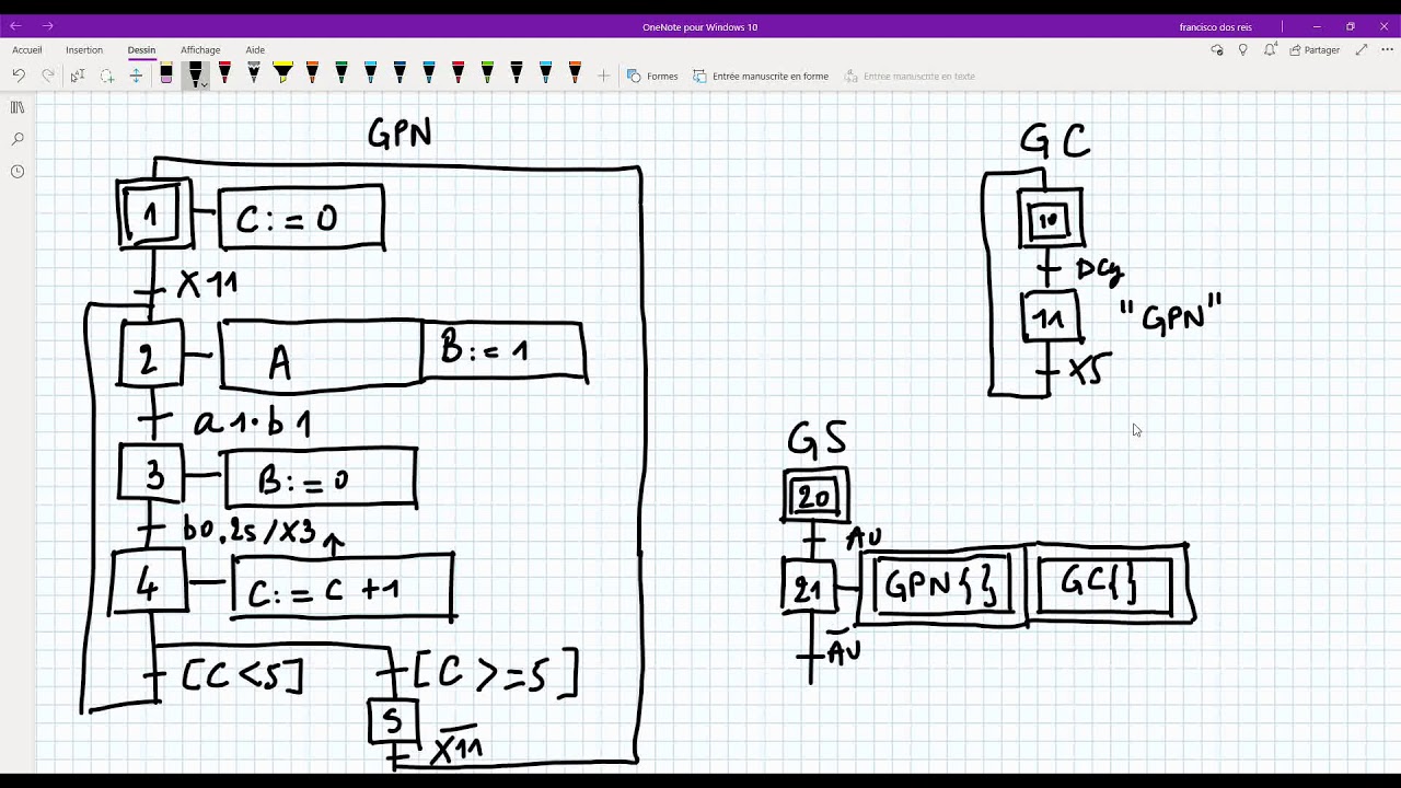 BTS CRSA – programmation en langage GRAPH des Siemens S7-xx – Hiérarchisation des graphes, AU