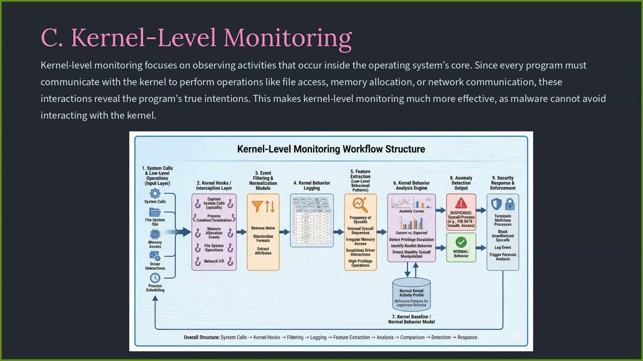 Malware Detection  Using Kernal  Behavior Analysis