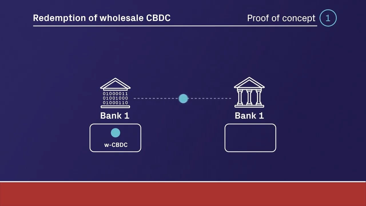 Project Helvetia: Redemption of wholesale CBDC (PoC1)