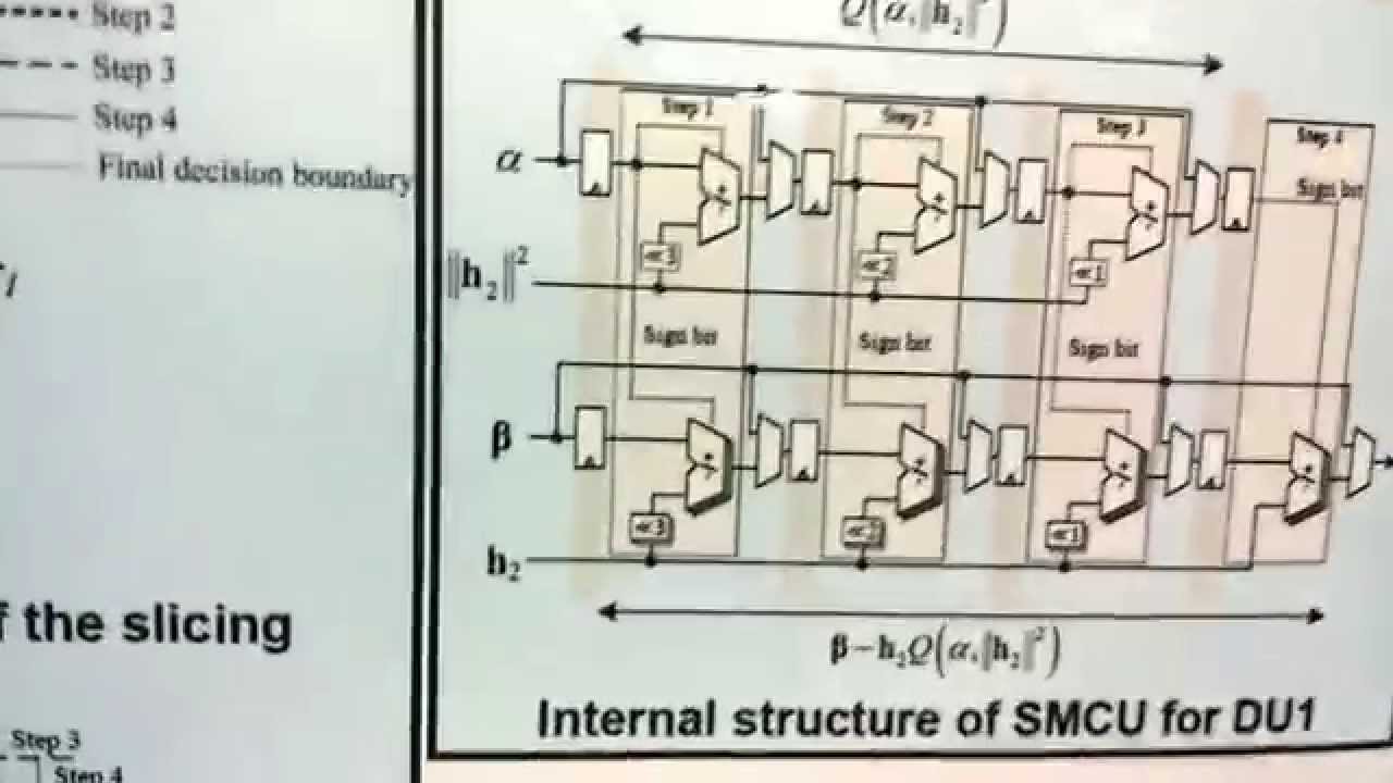 An Area-Efficient MIMO Symbol Detector Supporting up to 256 QAM