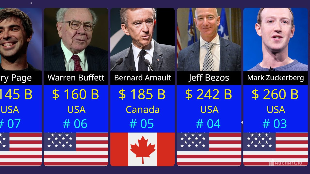Richest Person From Different Country 2025 || Richest Billionaire In Each Country 2025