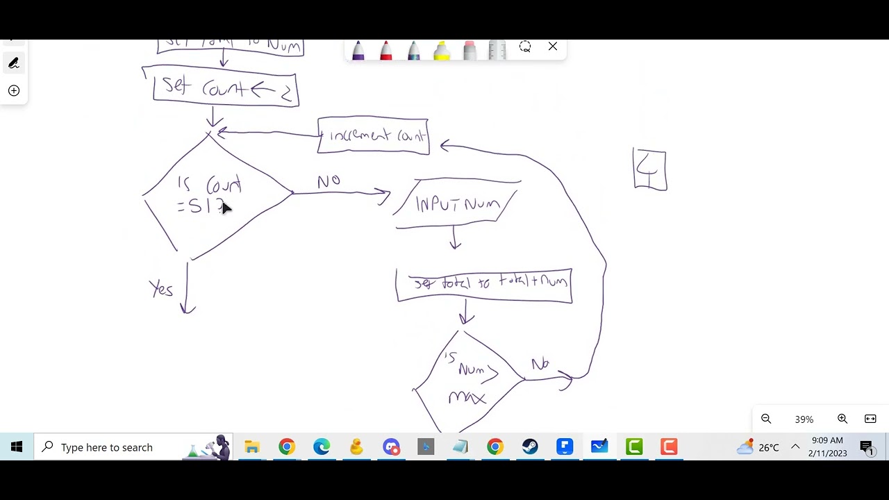 CIE 9618 AS: Flow Chart