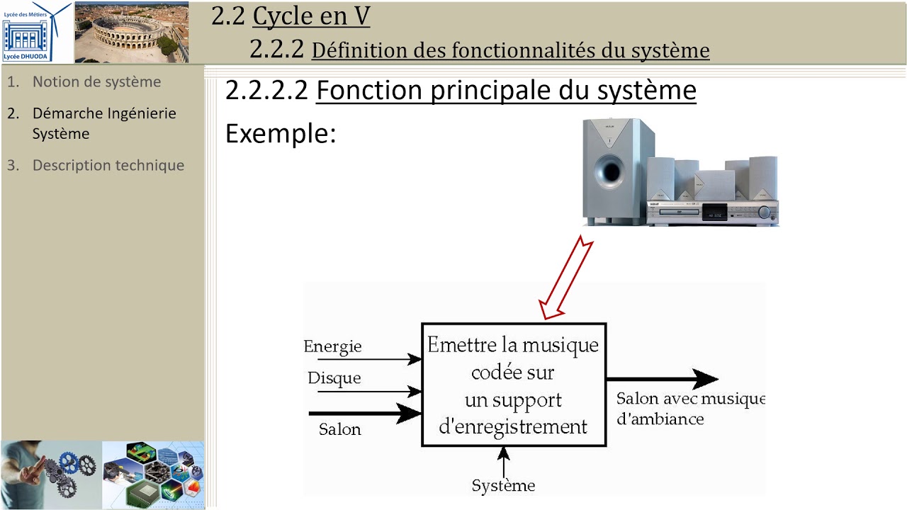 Ingénierie système: 2.2 Analyse besoin
