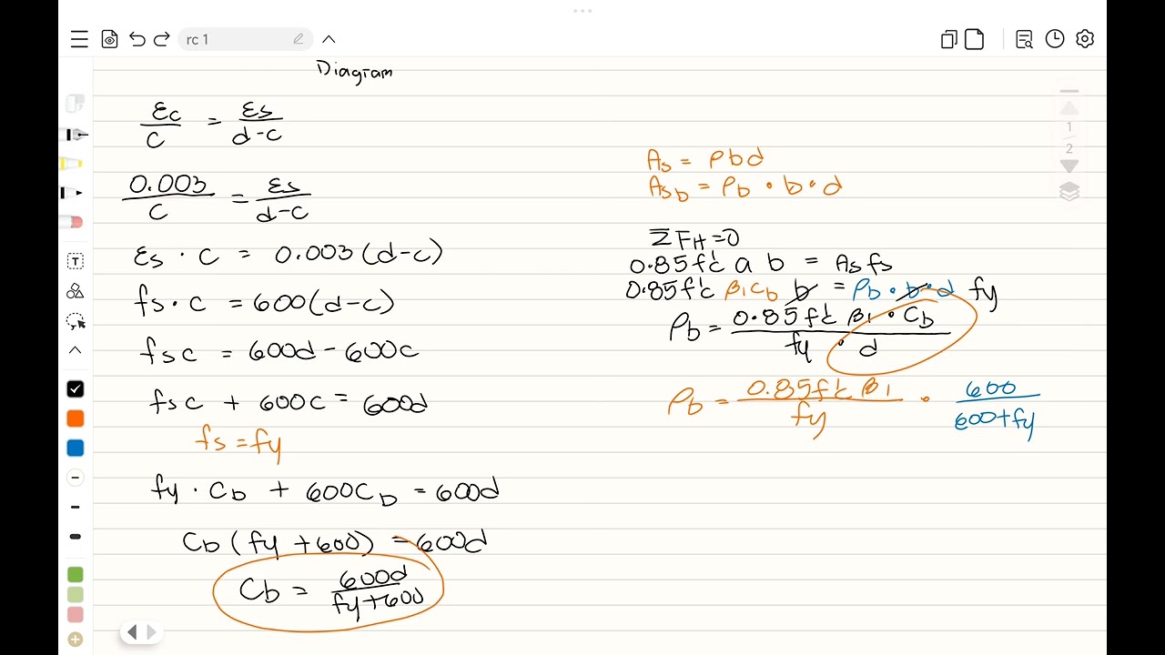 DERIVATION OF BALANCED STEEL RATIO, Cmax = 3d/7, Cb, 3d/8