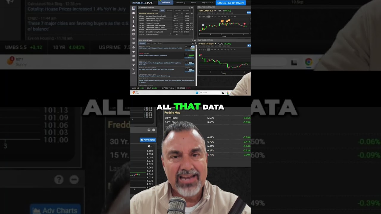 Inflation & Economic Data: My Honest Analysis #shorts