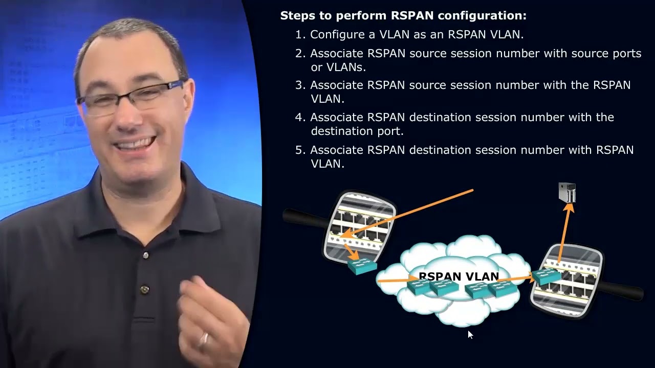 27 Remote SPAN Feature