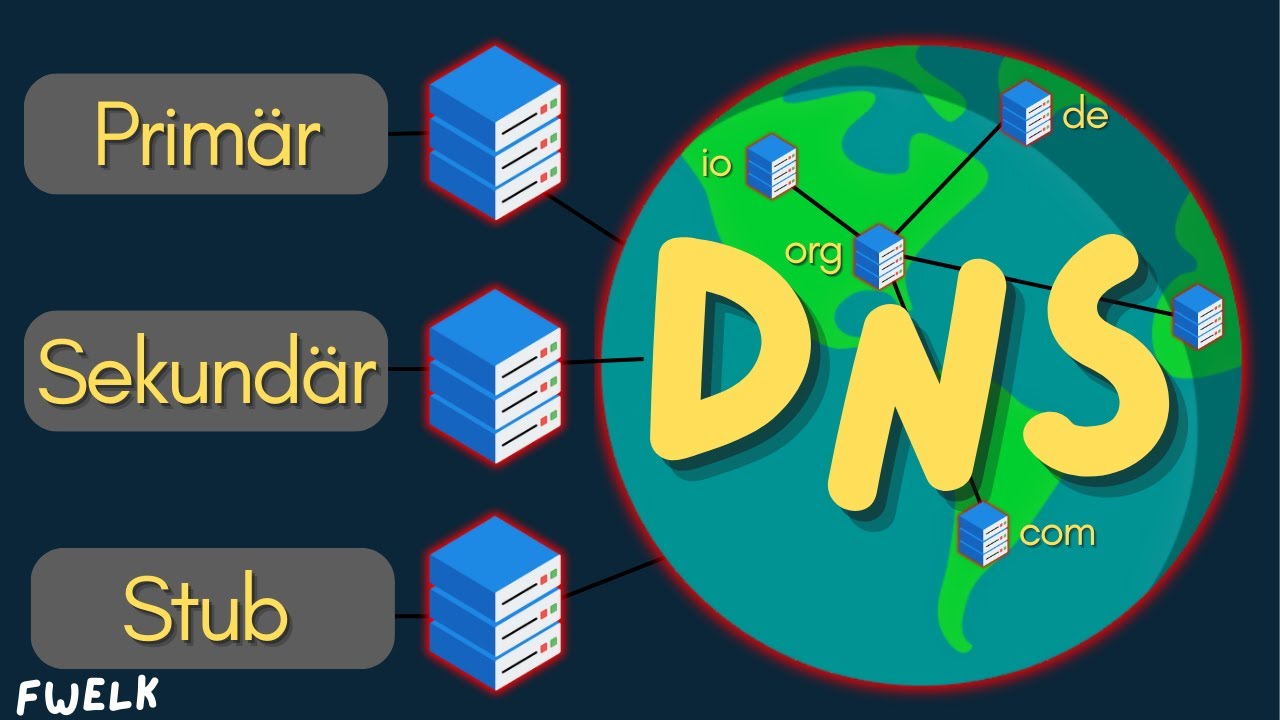 Was sind DNS-Zonen? #DNS101