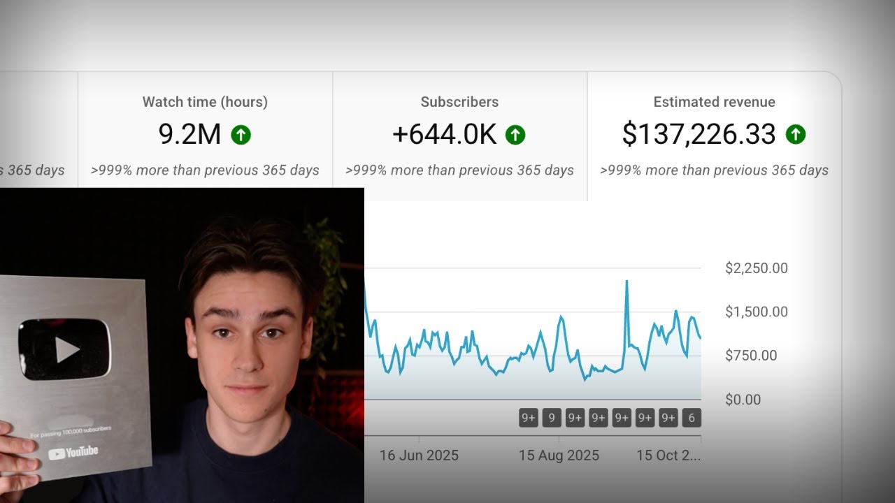 как я заработал 137 226 долларов, публикуя короткие видео на YouTube (просто скопируйте меня)