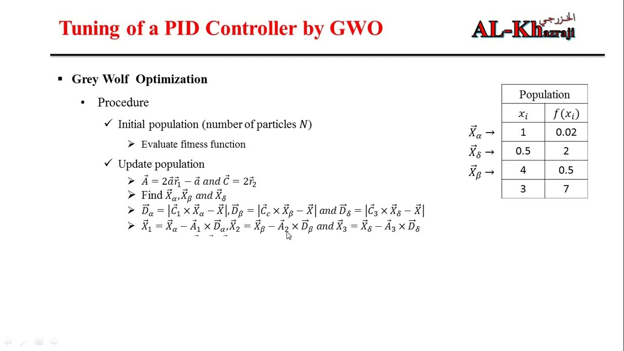 MATLAB Code to Tune a PID Controller by a Grey Wolf  Optimization based on ITAE Index English