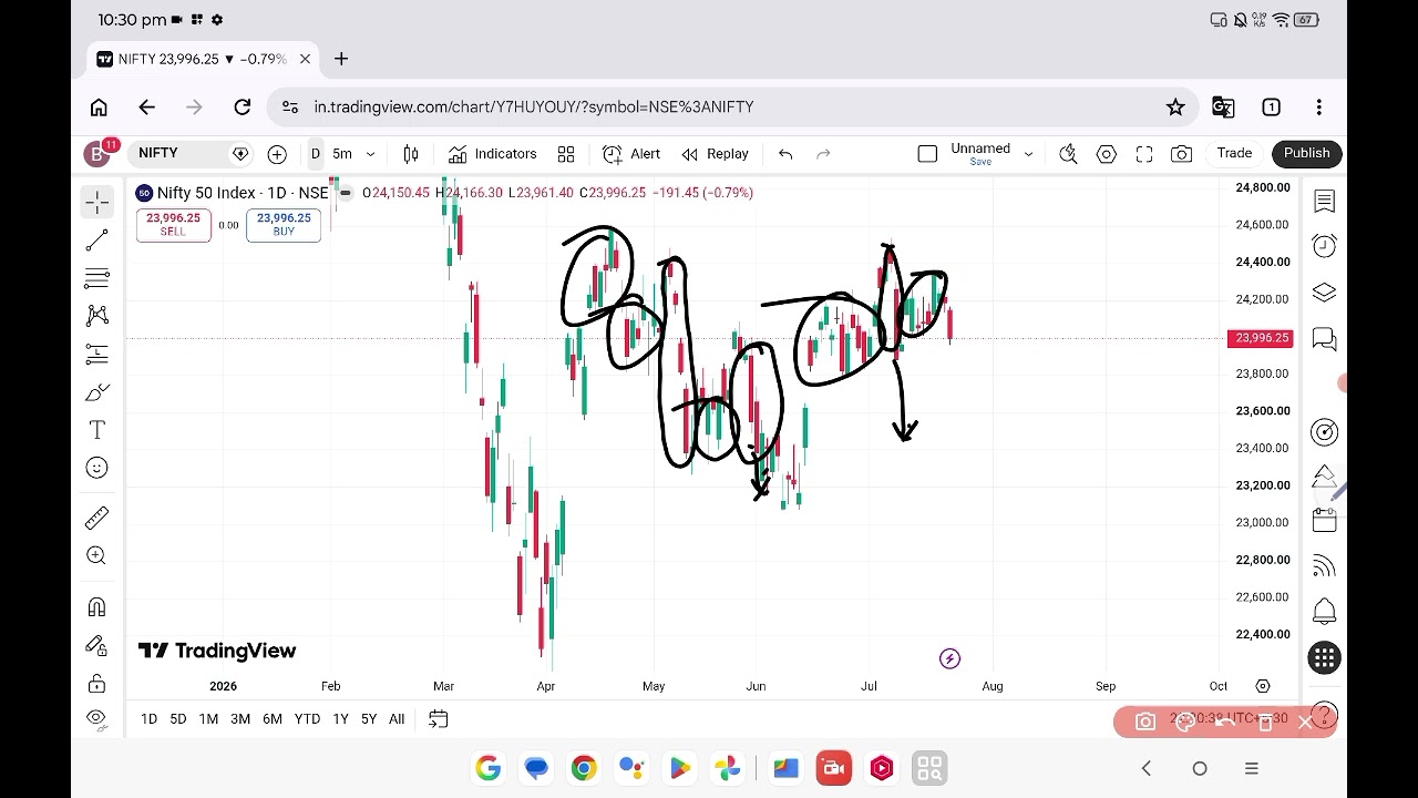 Nifty view for tomorrow July 23, 2026