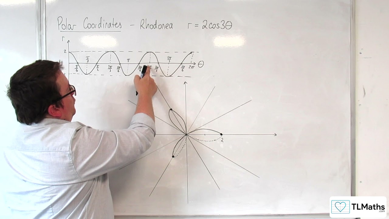 A-Level Further Maths G2-13 Polar Curves: Rhodonea r=2cos(3&theta;)