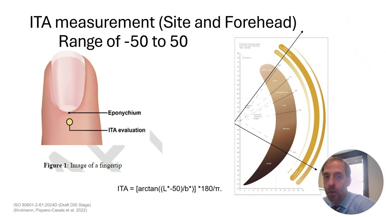 The pulse oximeter as a source for racial disparities: how we got here, updates from the ISO