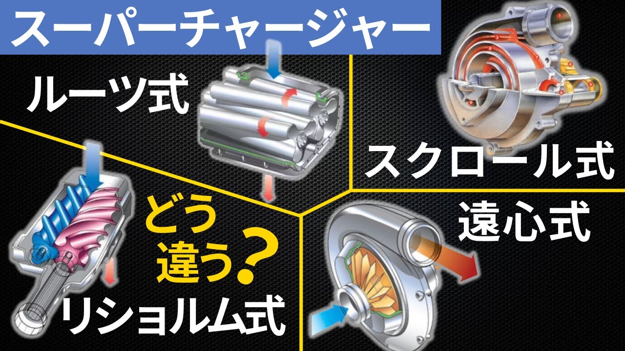 【スーパーチャージャーの種類と仕組み】ルーツ式/リショルム式/遠心式/スクロール式の違いとは─