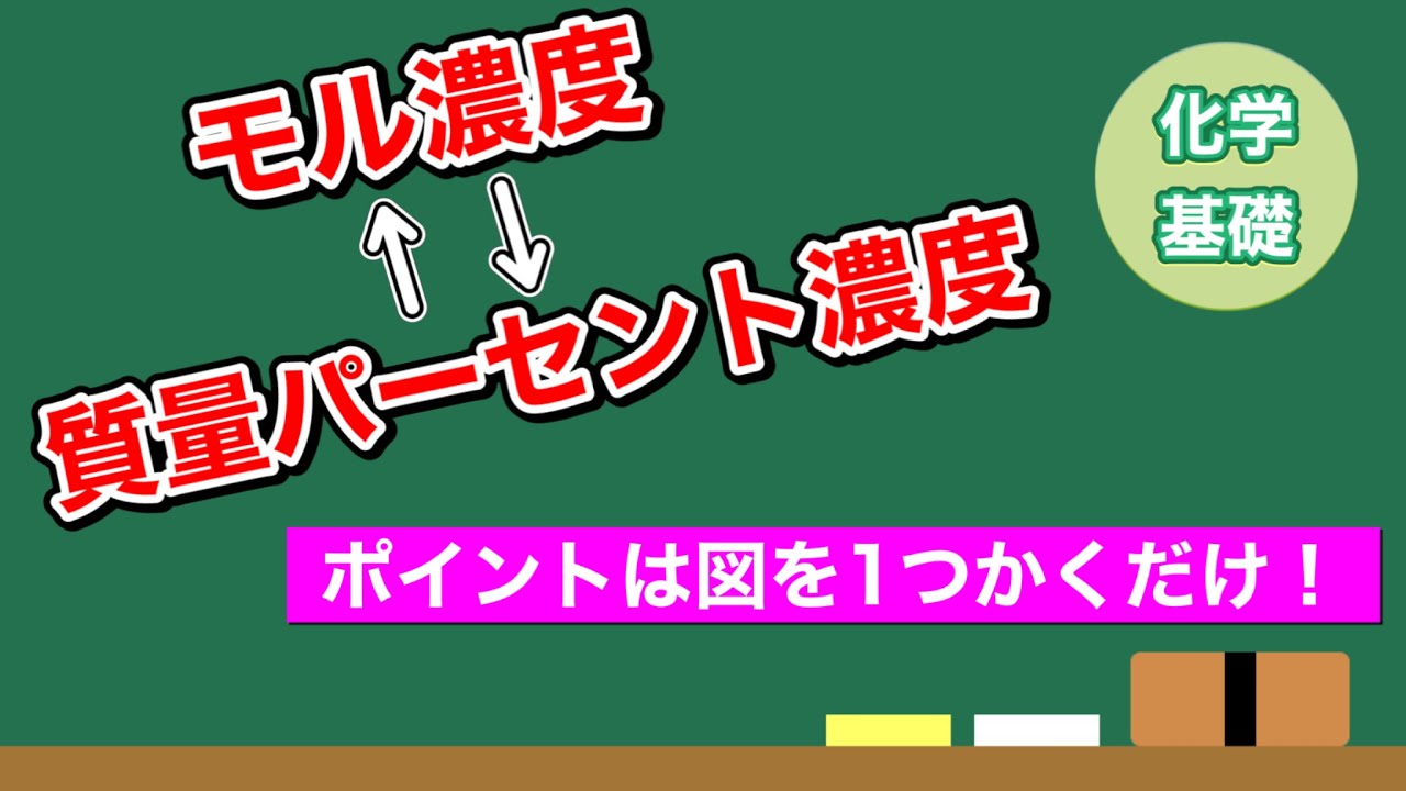 【図で解決！】モル濃度と質量パーセント濃度の変換