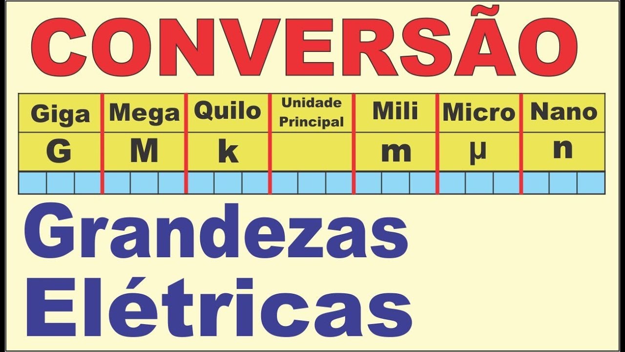 Conversão de Unidades das Grandezas Elétricas. O que é Giga, Mega, Quilo, Mili, Micro, Nano.