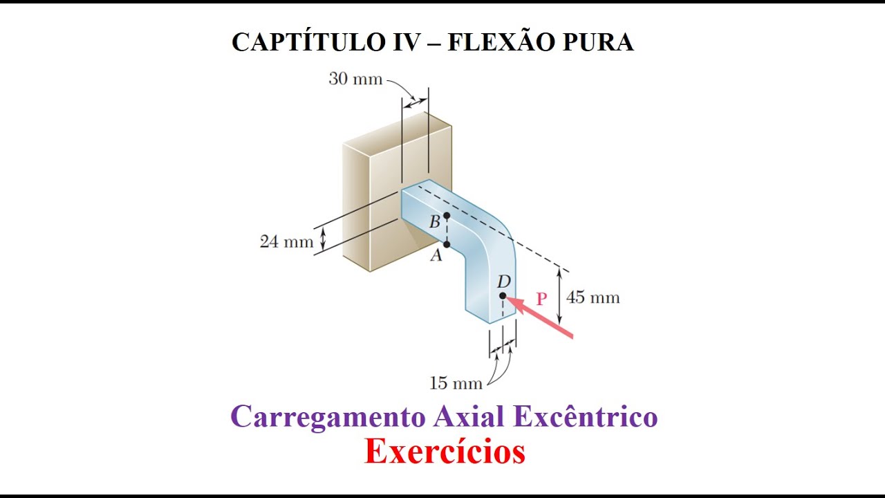 Momento Fletor em Carregamento Axial Excêntrico