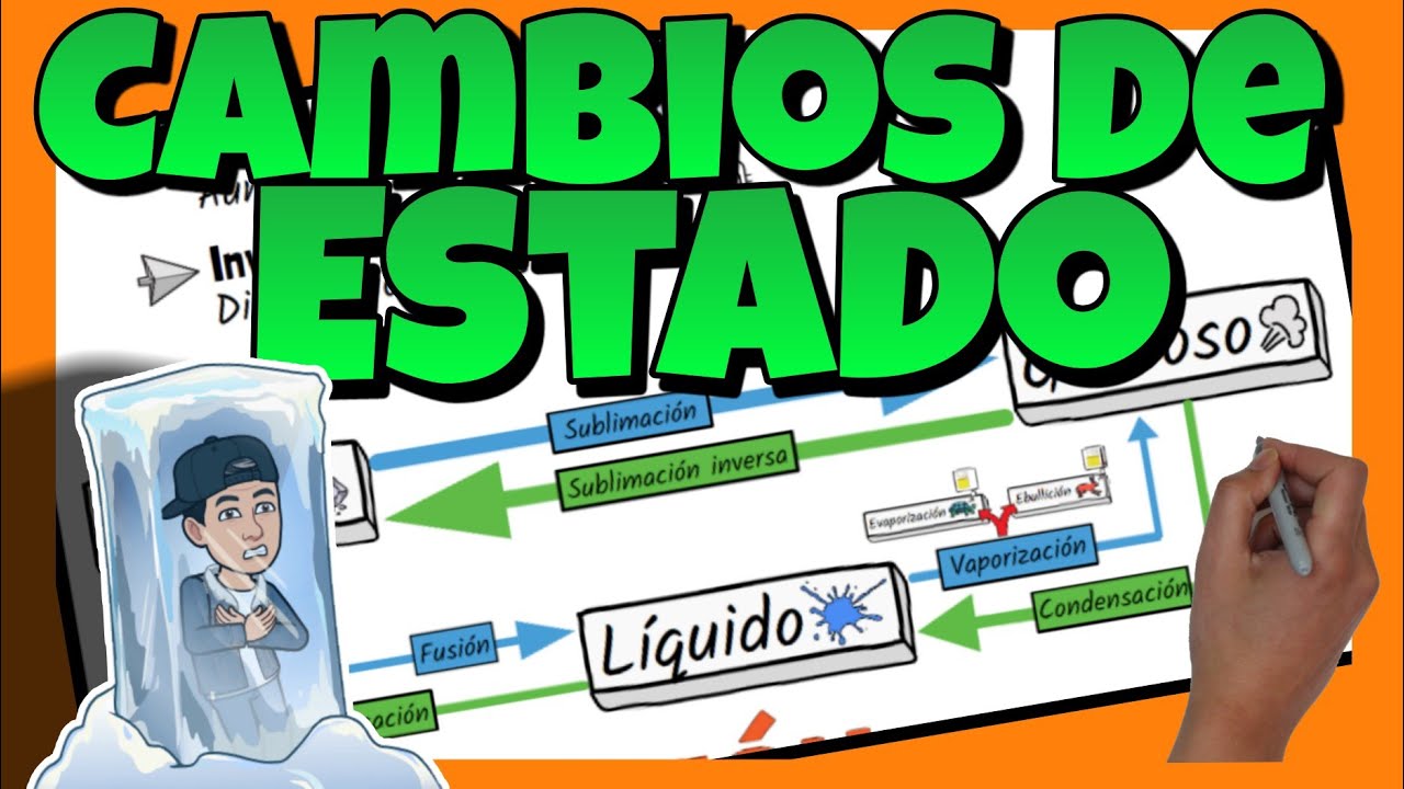💧 CAMBIOS de ESTADO en la MATERIA