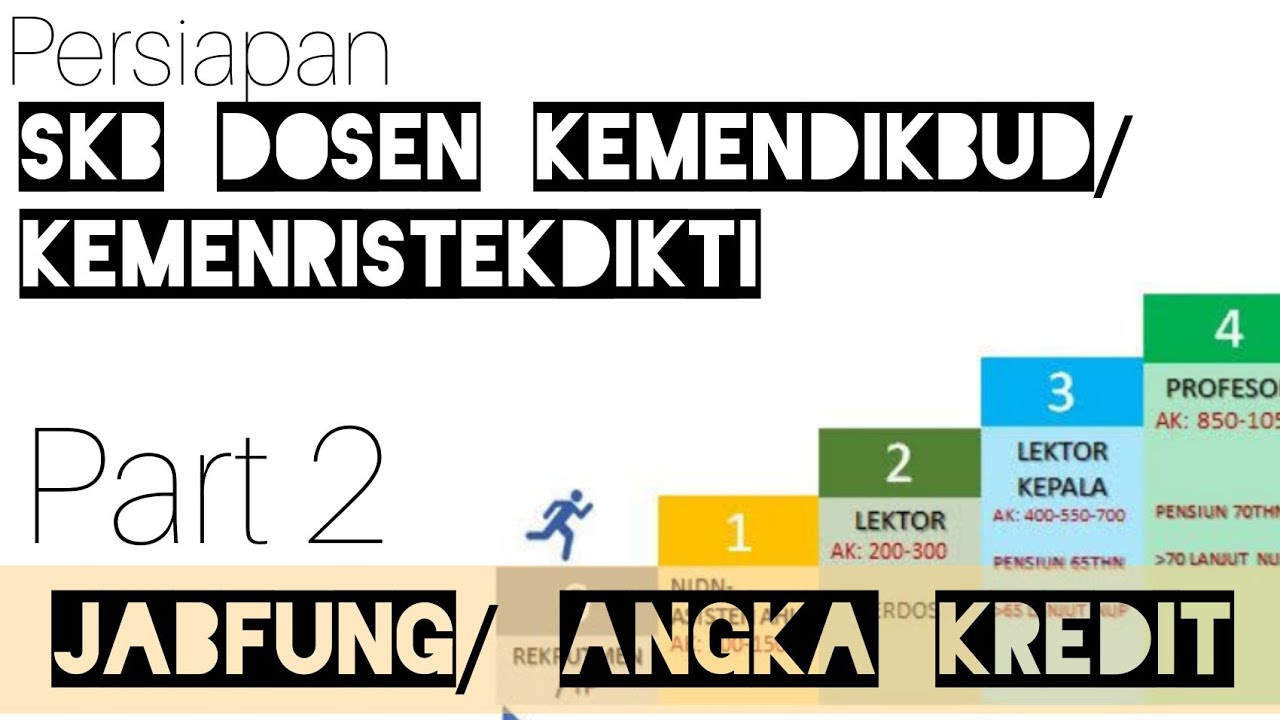 SOAL SKB KEMENDIKBUD/ KEMENRISTEKDIKTI? Persiapan Jabatan Fungsional/ Angka Kredit Dosen Part 2