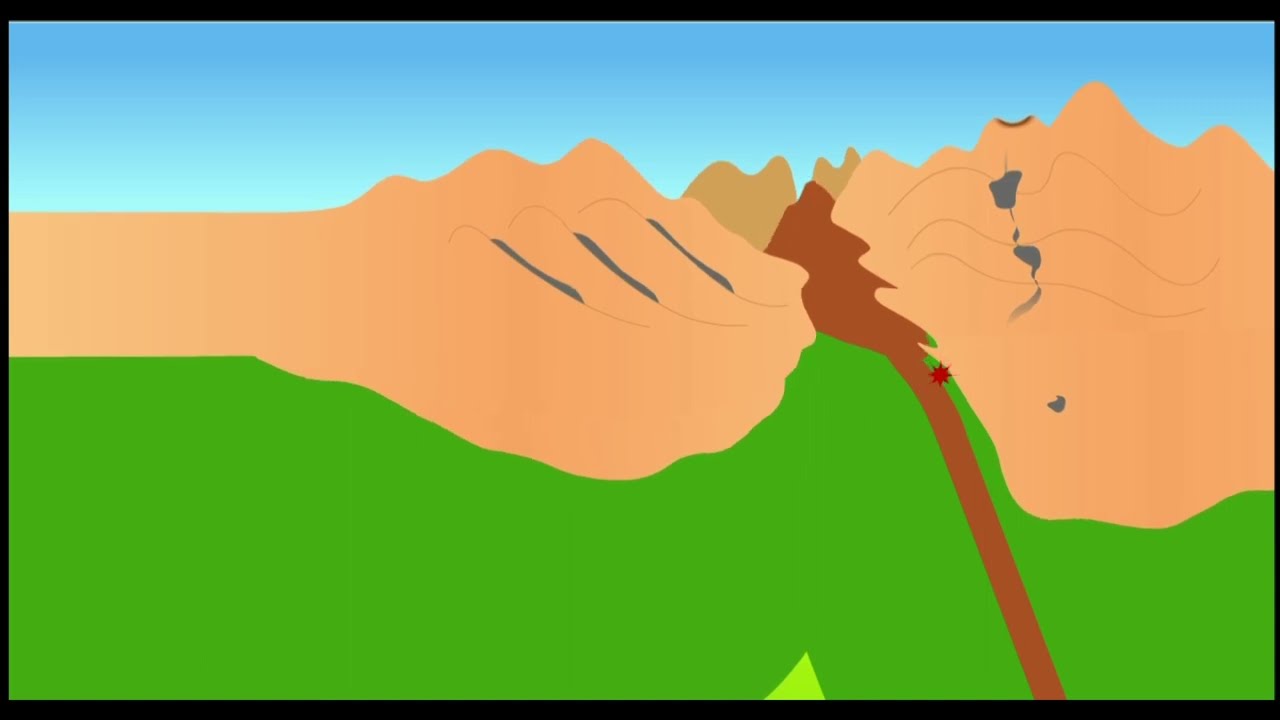 La collision : formation des cha&icirc;nes de montagne