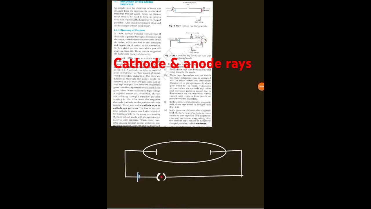 Anode ray n cathode ray experiment 