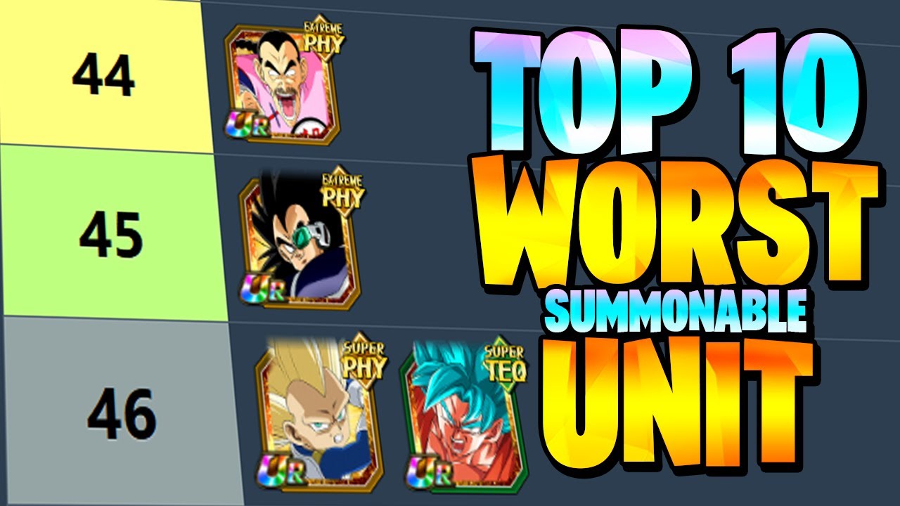 THE TOP 10 WORST SUMMONABLE UNITS OF 2025! (DBZ: Dokkan Battle)