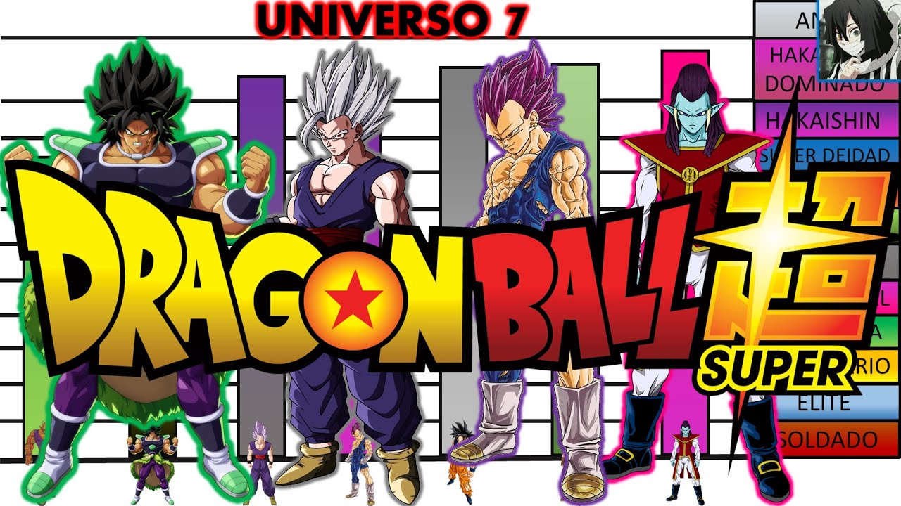 TODOS LOS NIVELES DE PODER DE LOS 7 GUERREROS MAS PODEROSOS DEL UNIVERSO 7//DBS//Oby r