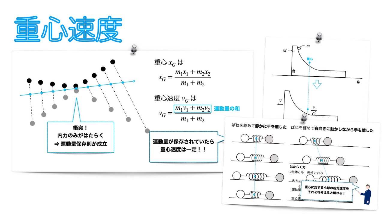 【力学】重心速度