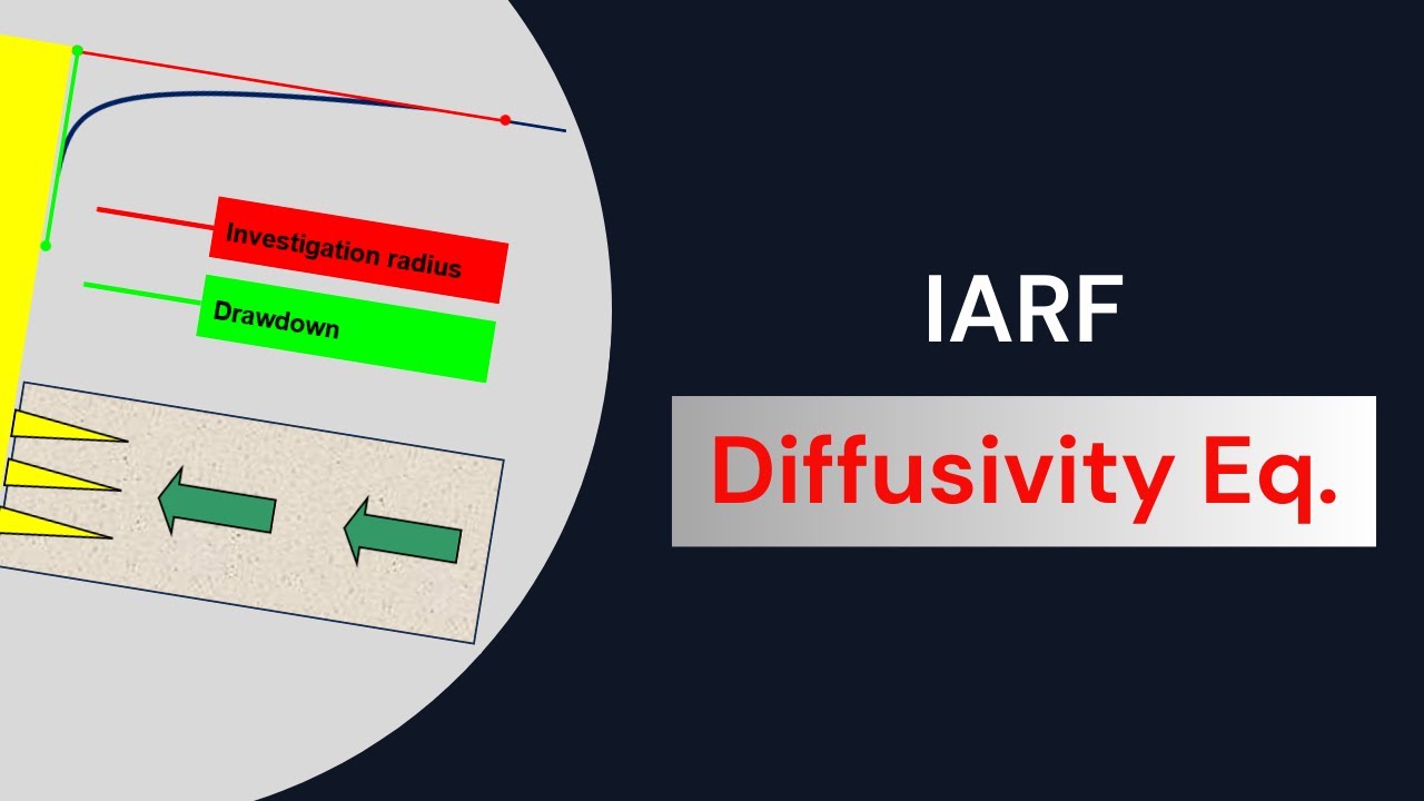 IARF Line Source Solution - Radial Flow Diffusivity Equation in Infinite, Homogeneous Reservoirs