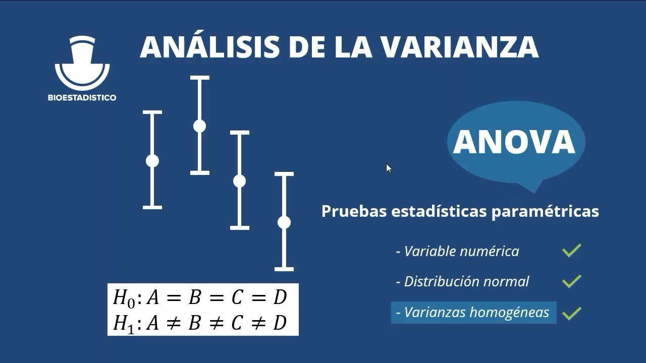 15. Análisis de la varianza ANOVA | Curso de SPSS 29