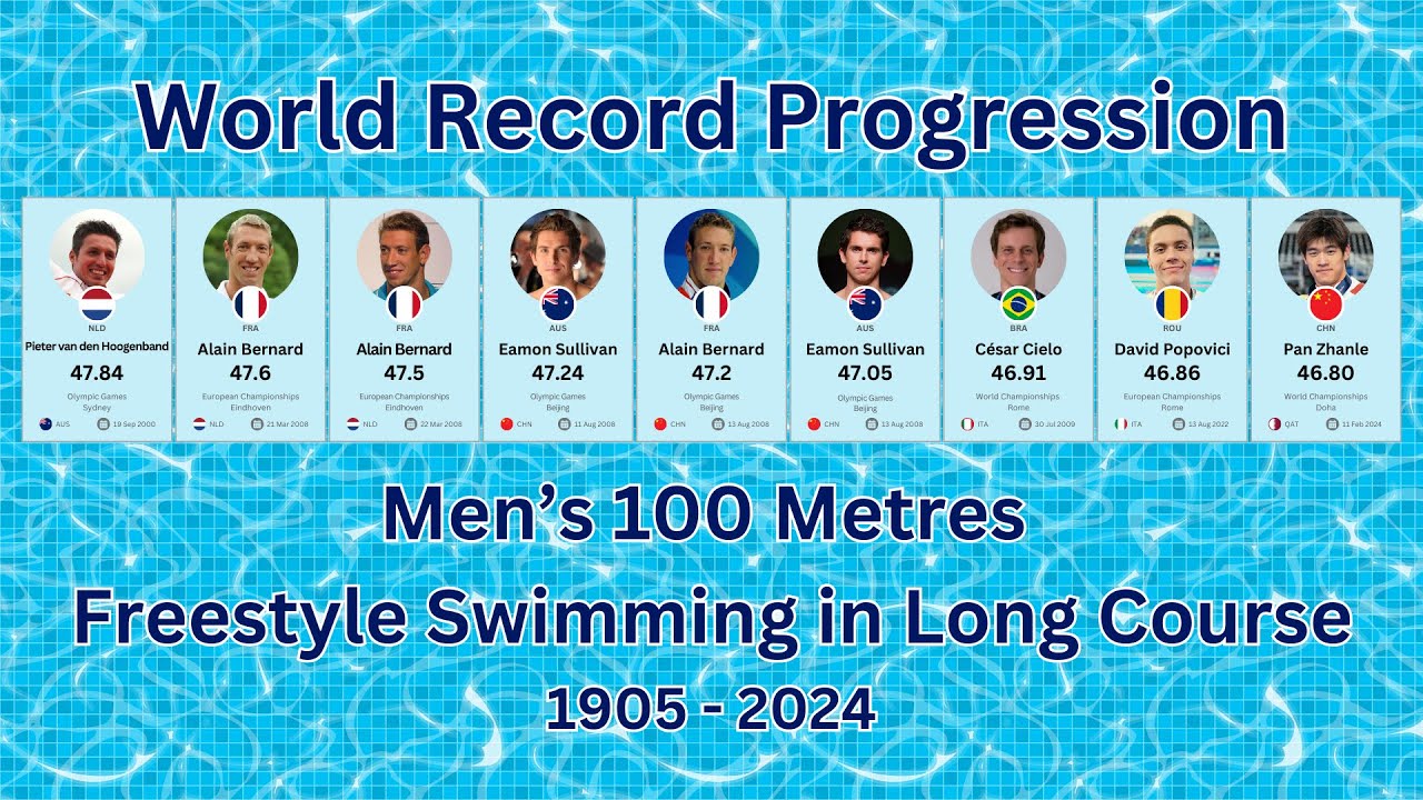 Men's 100 Metres Freestyle World Record Progression (Long Course LCM)