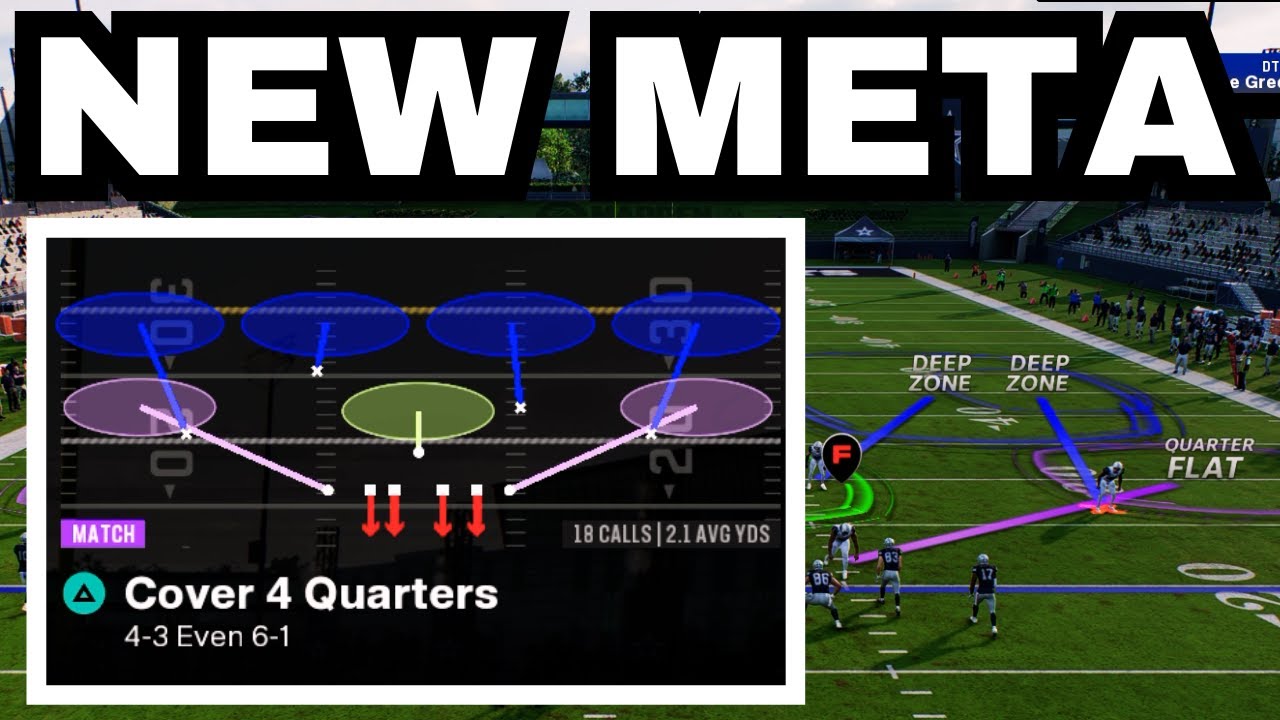 Why 4-3 Even 6-1 Is The BEST Defense In Madden 25