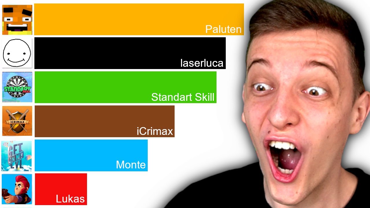 10 YOUTUBER mit den MEISTEN ABOS von 2013 - 2022! 😲 (Paluten, laserluca, Standartskill...)