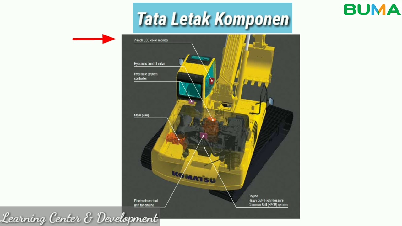 Pengetahuan Komponen Excavator PC400-8