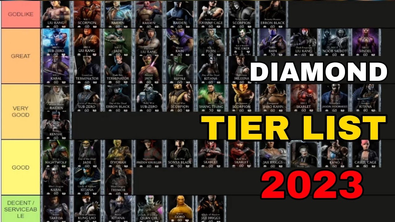 2023 Elmas Karakter Sıralaması💎🔥 | En İyiden En Kötüye | Mk Mobile