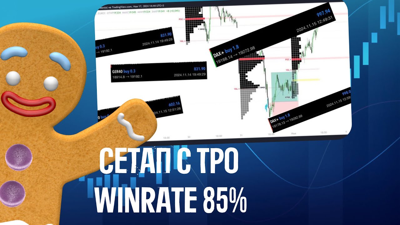 Сетап с Market Profile. WINRATE 85% Используй TPO правильно.