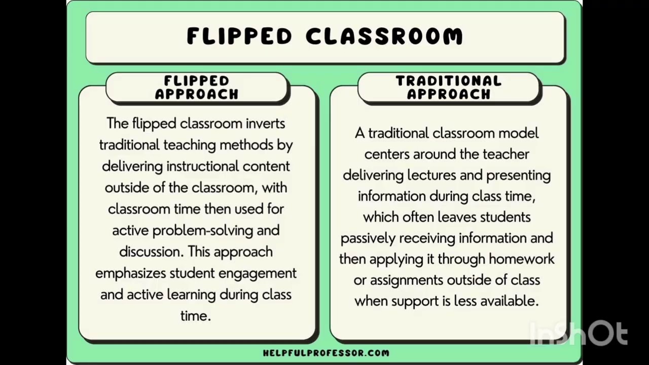 Blended learning/Flipped classrooms in Tamil