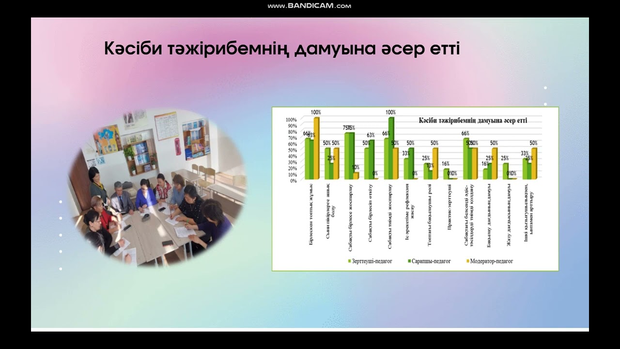 Lesson study сабақты зерттеу тәсілінің нәтижесі
