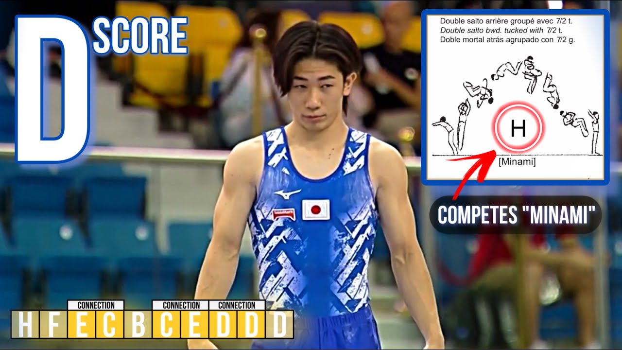 Kazuki Minami - Floor Exercise (D score) - World Cup 2023