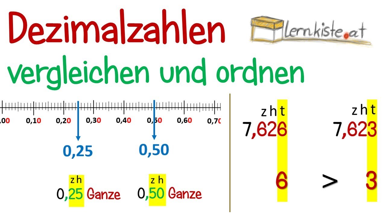 Dezimalzahlen vergleichen ordnen