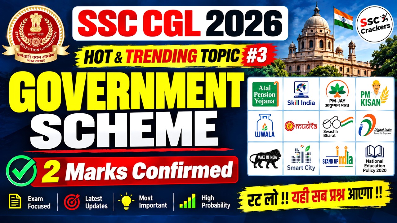 Government Schemes (A to Z) MCQ  🇮🇳 | भारत की प्रमुख सरकारी योजनाएं | PM-KISAN, PMAY, MUDRA,Ujjwala
