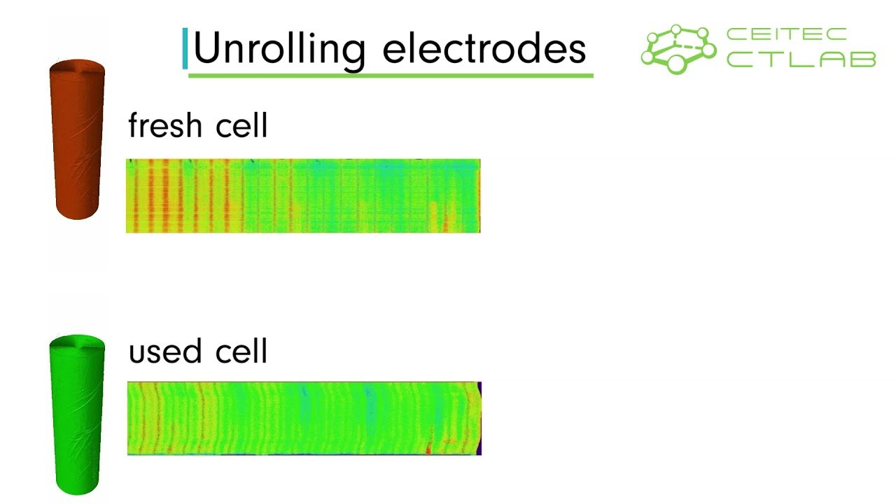 Li-Ion battery X-ray Inspection
