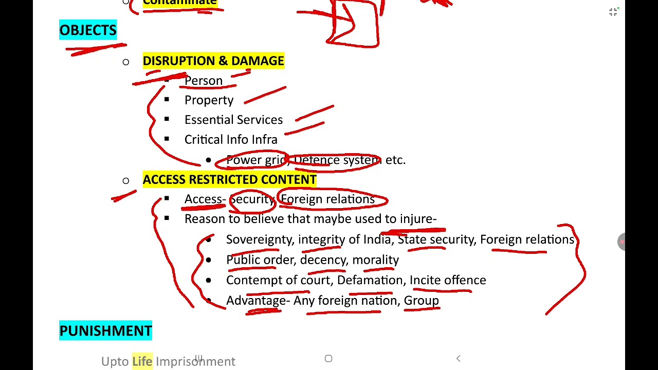 Cyber Terrorism | Cyber Law