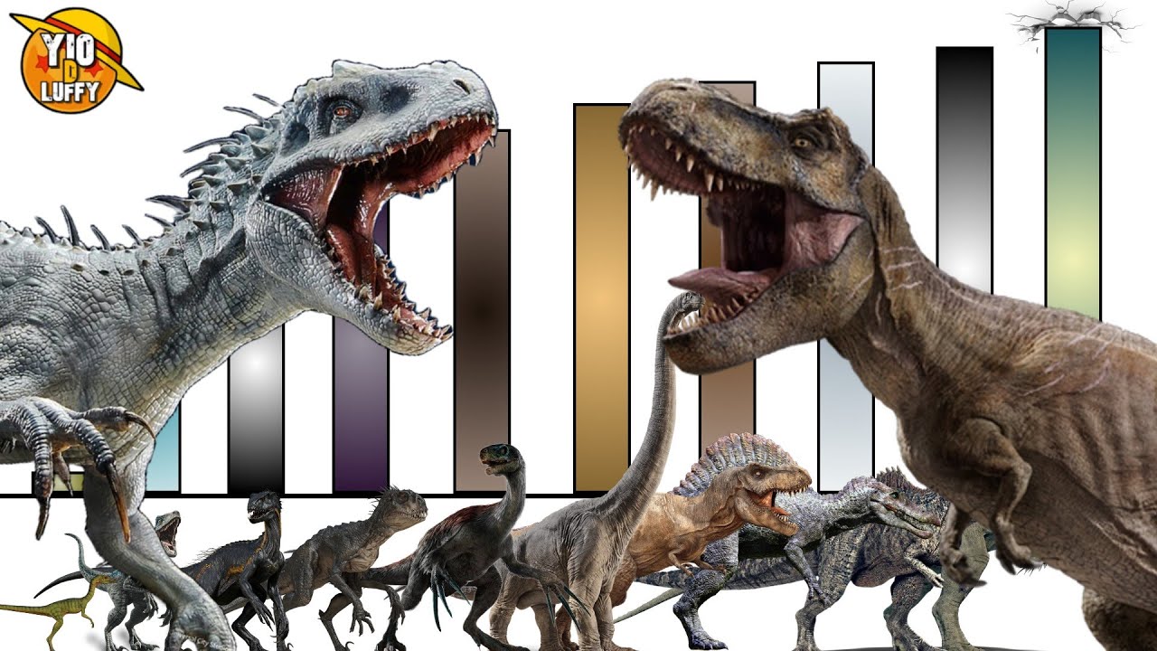 Todos los NIVELES de PODER de JURASSIC PARK y JURASSIC WORLD | LA SAGA COMPLETA