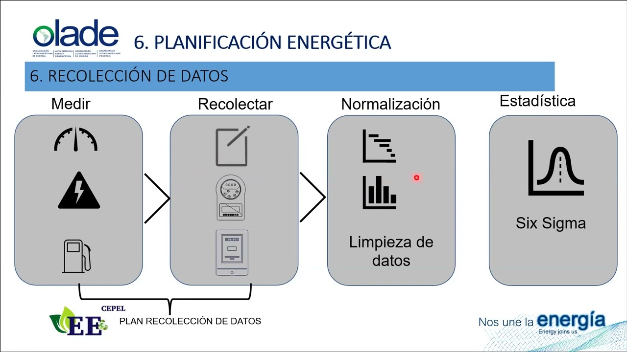 S-19 Línea de Base Energética