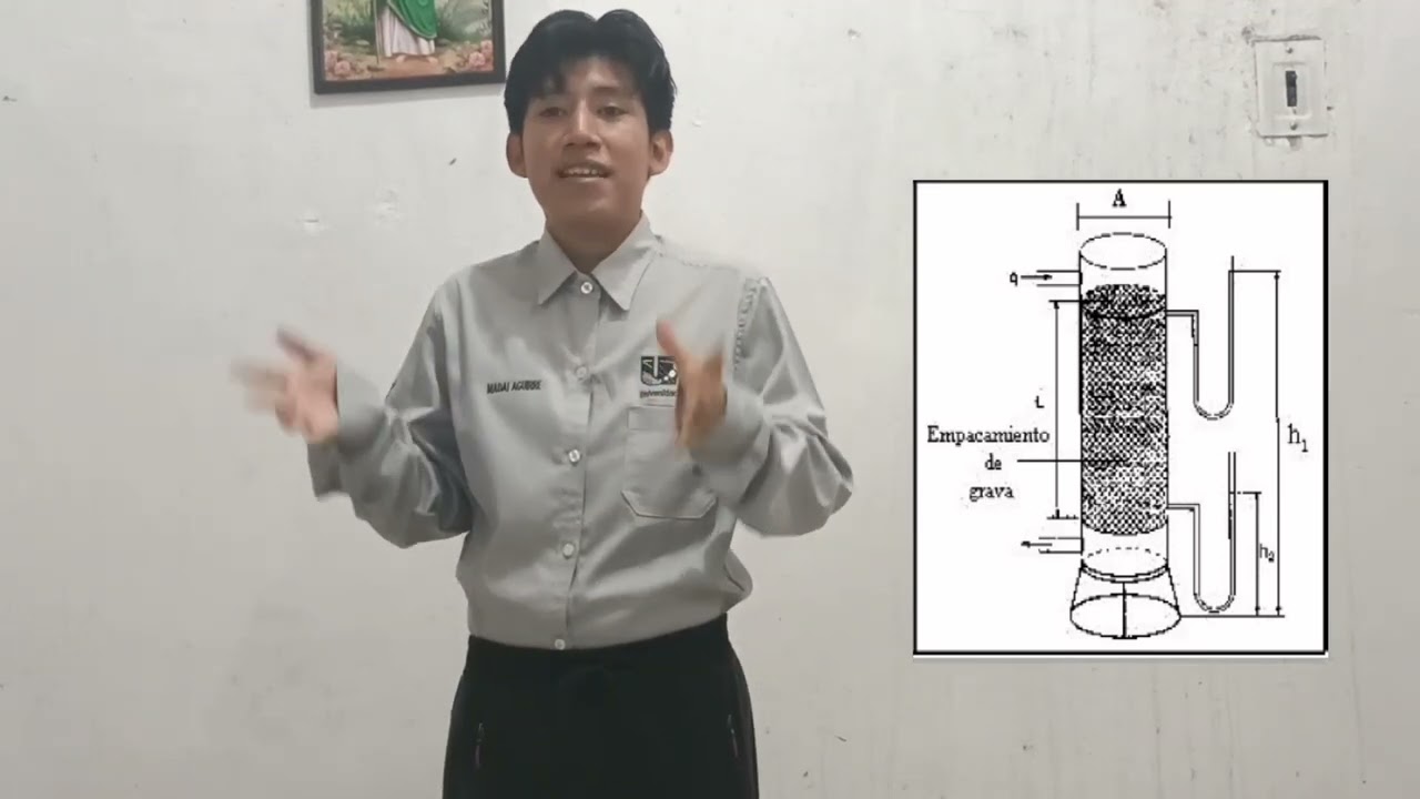 (SIP) SISTEMA INTEGRAL DE PRODUCCION
