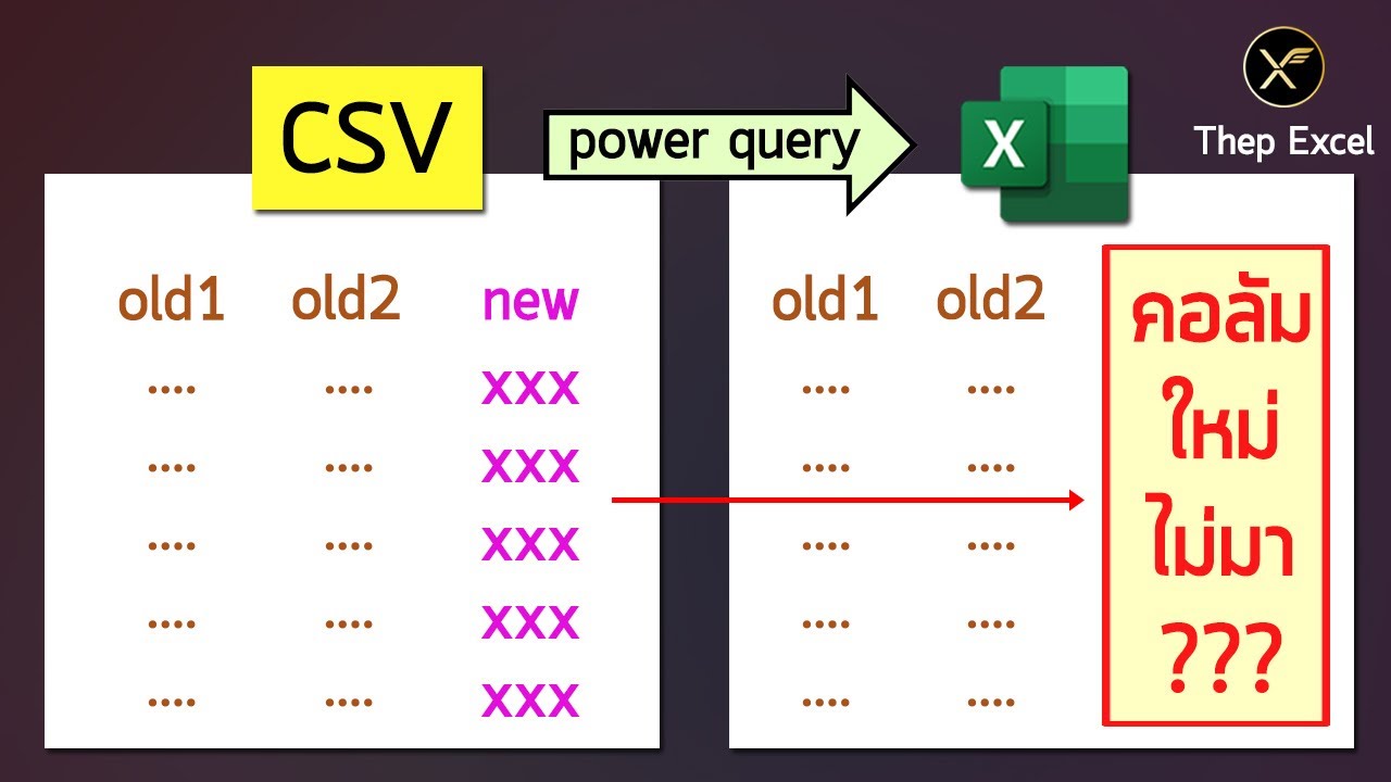 แก้ปัญหา Power Query มองไม่เห็นการเพิ่มคอลัมน์ใหม่ในไฟล์ CSV