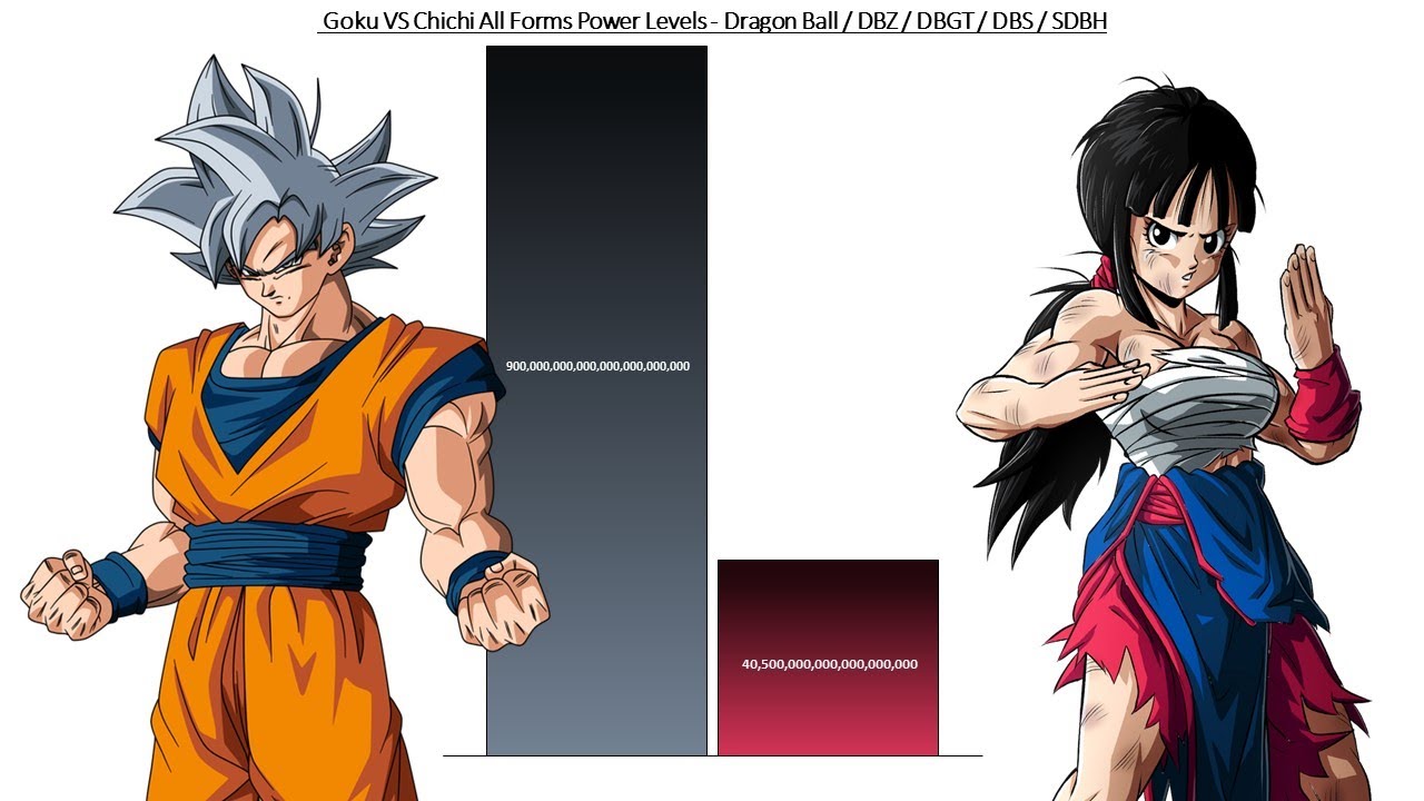 Goku VS Chichi All Forms Power Levels